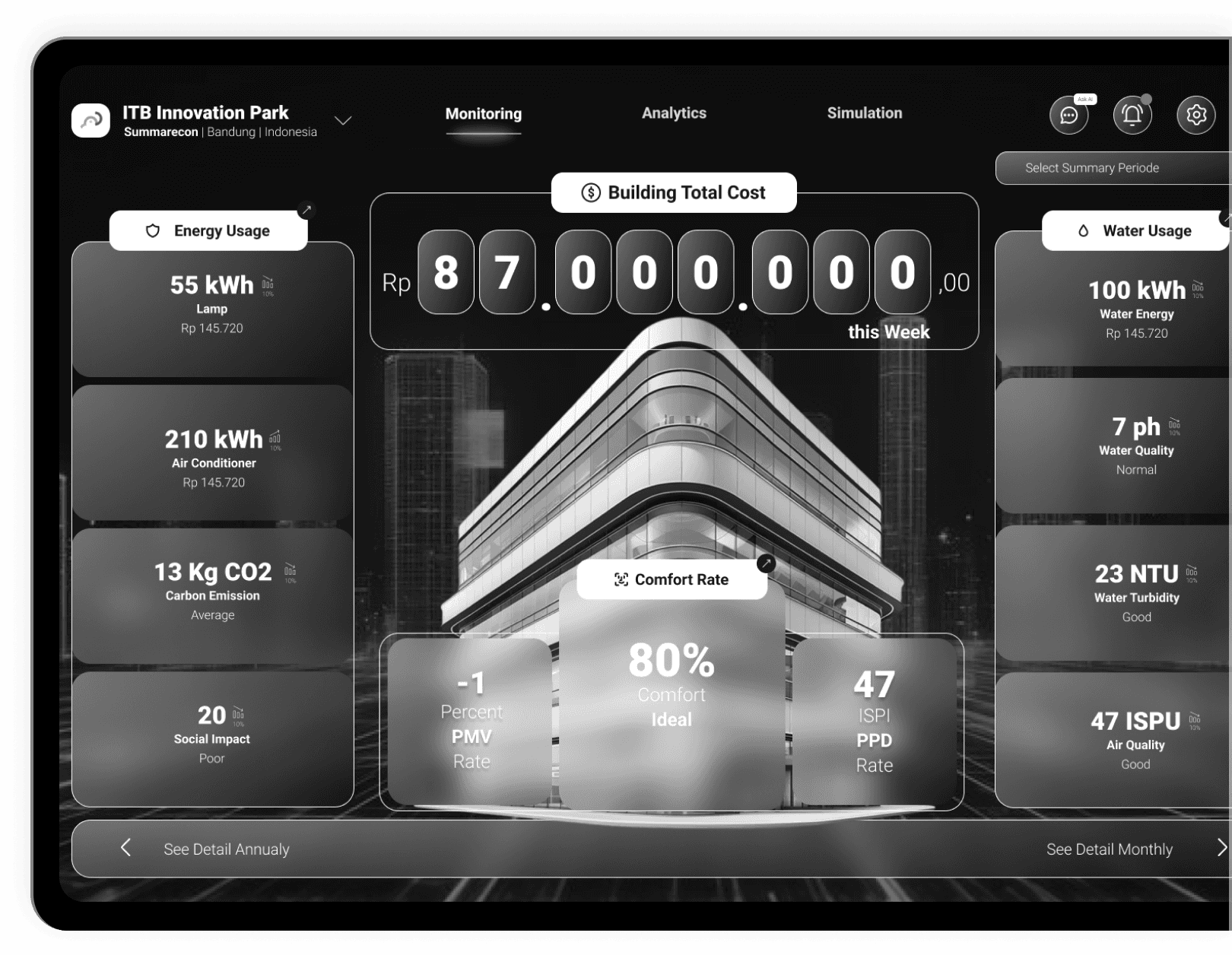 Building digital twin solutions