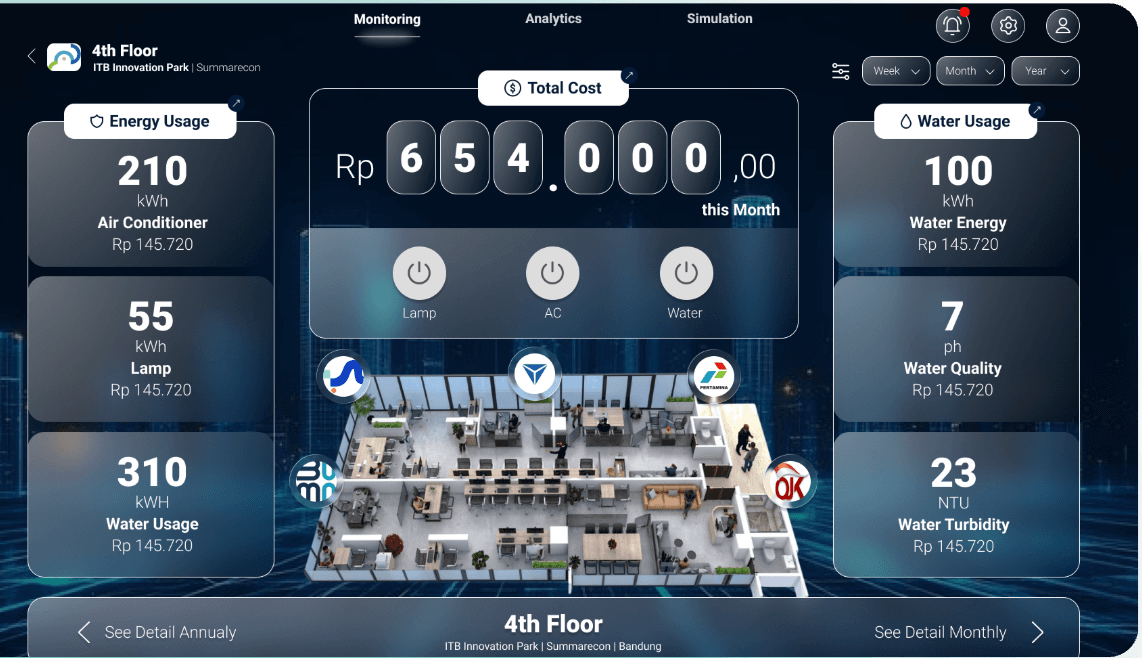 Building Performance Monitoring